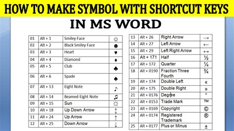 How To Make Symbol With Keyboard