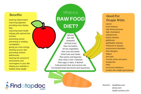25 health benefits of the raw food diet