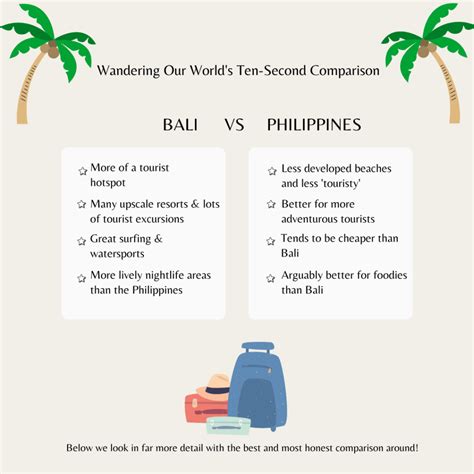 Bali Or Philippines The Honest Comparison 2023 You Need