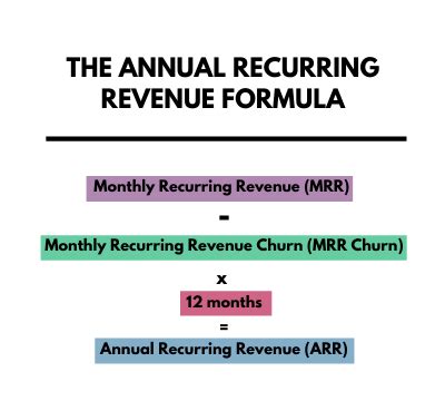 What Is Arr Annual Recurring Revenue Guide Formula