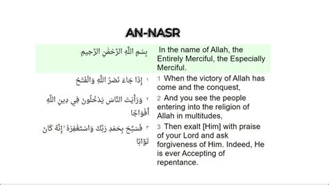 Part 110 Surah An Nasr Full Surah Quran Tafseer In English By