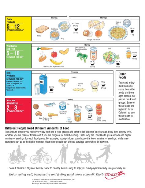 Canada Food Guide Serving Sizes Chart - Food Ideas