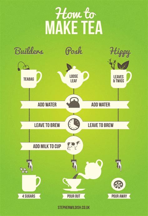 How to tell if tea is bad (and what to do with it). 10 Hot Infographics About Tea | Earthly Mission