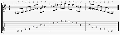 G Flat Minor Pentatonic Scale On The Guitar 5 Caged Positions Tabs
