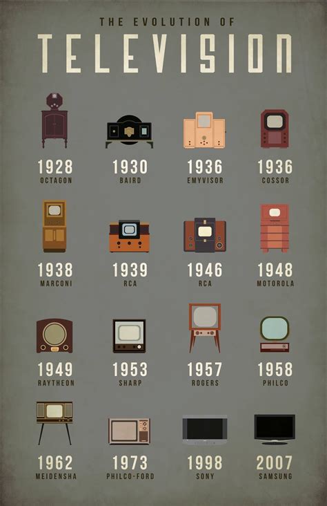 Amazing Infographic Of The Evolution Of Television Vintage News Daily