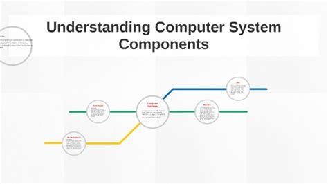 Understanding Computer System Components By Shyam Panchal