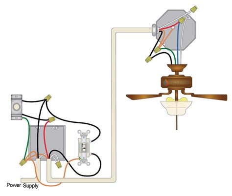 4 Wires Ceiling Fan Wiring One And Two Switches Wiring Diagram Pickhvac