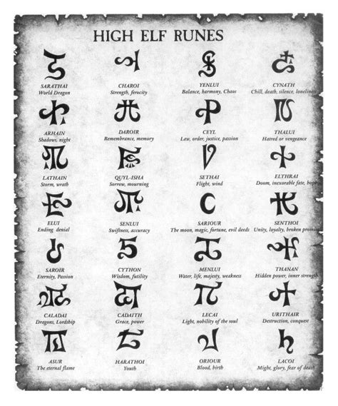 Polskie symbole narodowe) are the tangible and intangible symbols, emblems or images that are found in we love the beauty, the meanings, and significations of many of the world's most ancient symbols. The Quest For Cool - What Defines Cool Tattoos | Runes ...