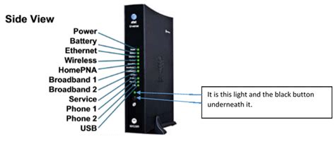 Read the cable modem buying guide to help you choose a charter spectrum approved modems added in october 2018 netgear cg3000d netgear c6900 netgear cm700 zoom 5370 (removed). Att Uverse Modem Flashing Red Light | Americanwarmoms.org