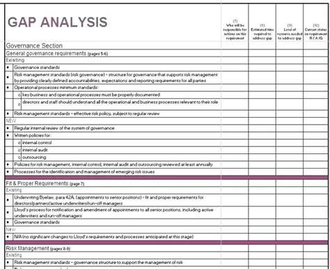 Reporting Requirements Template 13 Professional Templates