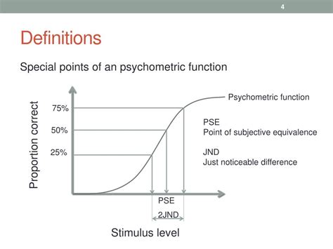 ppt fitting psychometric functions powerpoint presentation free download id 2538254