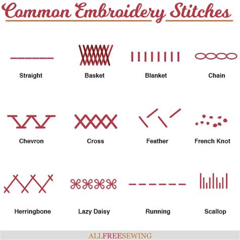 The Top 8 Different Types Of Embroidery Stitches You