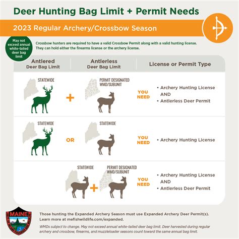 Antlerless Deer Permit Deer Game Species Hunting Hunting And Trapping