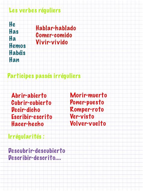 Pour insérer un lien vers verbe être en espagnol, copiez ce snippet sur votre site : Pretérito perfecto - espagnol avec mme bordas