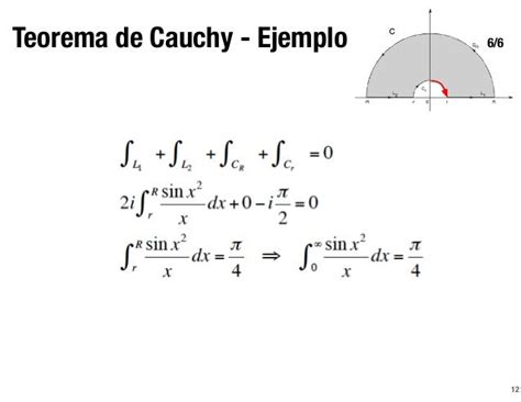Teorema De Cauchy