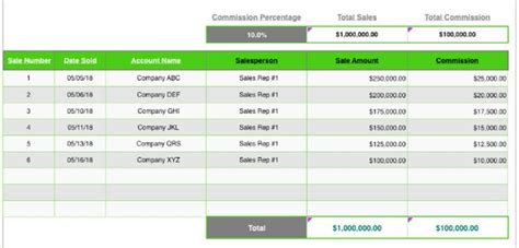 Real Estate Commission Calculator Excel Templates