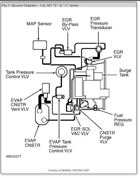 2002 Chevy S10 Vacuum Line Diagram