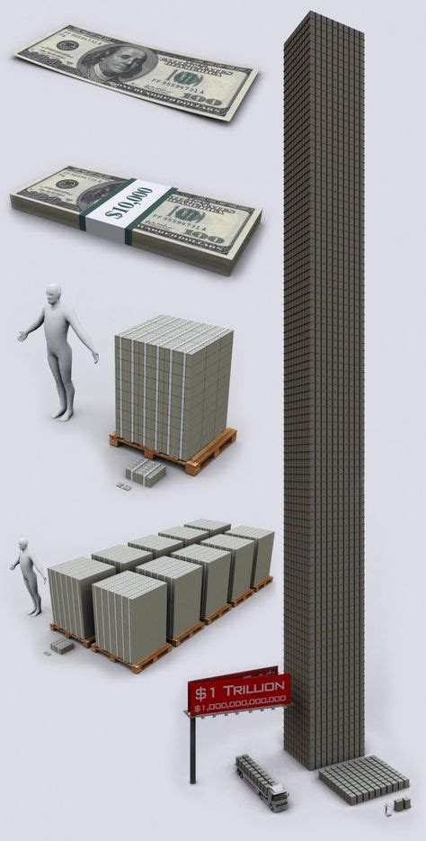 What Does 1 Trillion Dollars Look Like