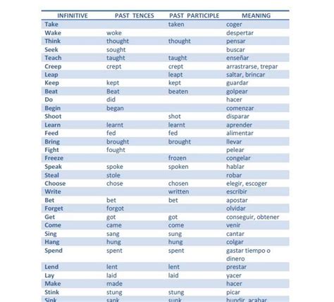Lista De Verbos Irregulares En Ingles Completa Pdf Mayoría Lista