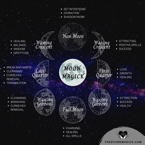 Moon Magick Magick Wiccan Spell Book Moon Journal