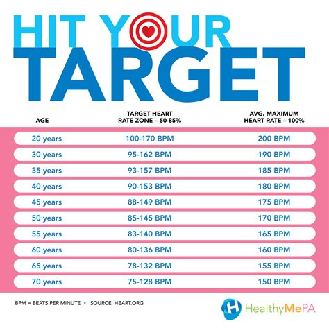 Find Your Resting And Target Heart Rates Healthy Me Pa