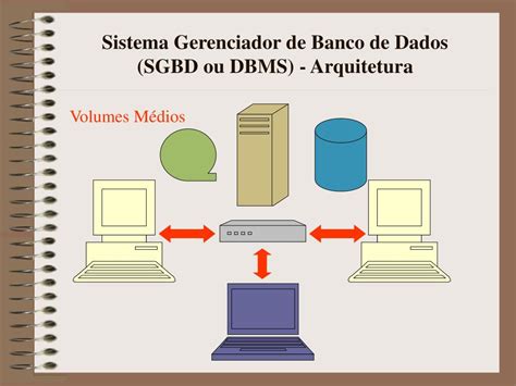 Ppt Sistema Gerenciador De Banco De Dados Sgbd Ou Dbms Powerpoint Presentation Id 4016677