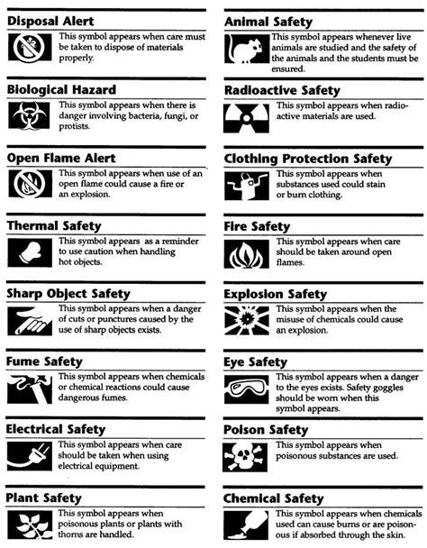 Safety signs, including fire safety signs.3 the signboards in the regulations are included in paragraph 42 of this guidance; Safety Symbols.jpg: 1(A)-Pre-Biology-Section-7-Byrd