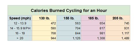 How Many Calories Do You Burn While Cycling Bicycle Work