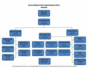 Clinic Organizational Chart Template Form Fill Out And Sign Printable