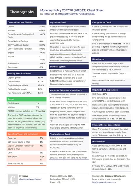 The Basics Of Accounting Cheat Sheet By Psx Business Accounting