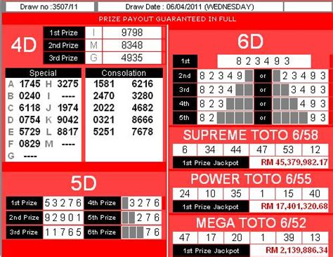 Supreme toto 6/58 is one of these games. Lotto 6 Ways: Malaysia Sports Toto Result ( 多多博彩成绩 ) 06-04 ...