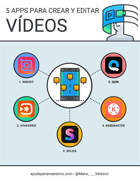 AYUDA PARA MAESTROS 5 apps para crear y editar vídeos