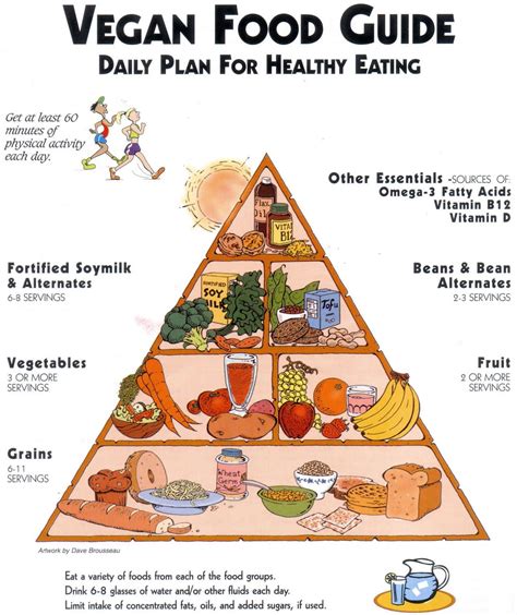 Vegetarian Food Pyramid Vegan Foods Vegan Dishes Healthy Vegan