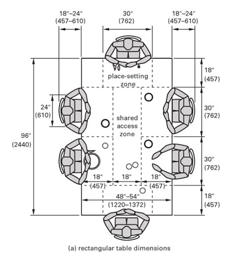 Designing A Space With User Comfort In Mind Dining Room Layout