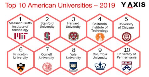 Top 10 Universities In The Usa For 2019