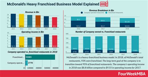 Bisnis Model Canvas Mcd Serat