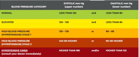 Fight Back Against The “silent Killer” High Blood Pressure