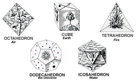 earthegy » Blog Archive » Crystal Platonic Solids and Sacred Geometry
