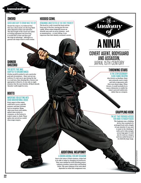 Japanese History Japanese Culture Karate Ninja Outfit Armas Ninja