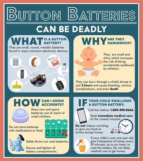 Indianapolis Doctor Warns Of Button Battery Dangers Indianapolis News