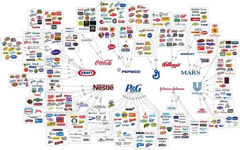 Tnb was formed in 1990 by the national electric board (neb). The Food Industry: A Modern Monopoly - The Environmental ...