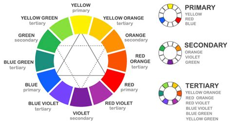 How Important Is Color In Website Design Studio 1 Design