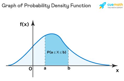 Probability Distribution Definition Formulas Examples