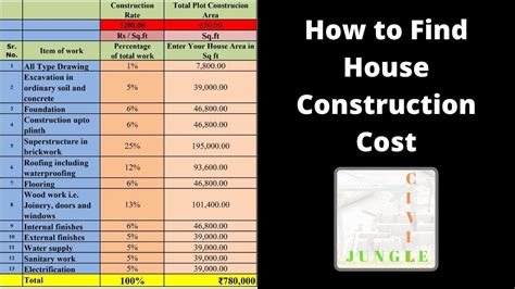 How To Find House Construction Cost Calculate Cost To Build A House