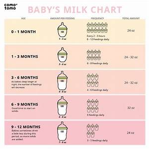 Baby 39 S Milk Chart Baby Milk Baby Baby Schedule
