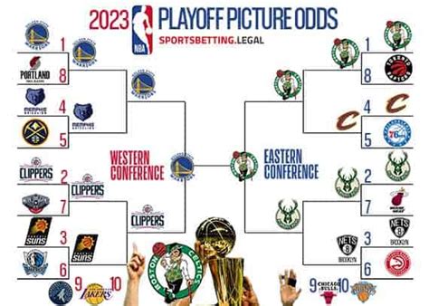 Nba Playoffs 2022 Bracket