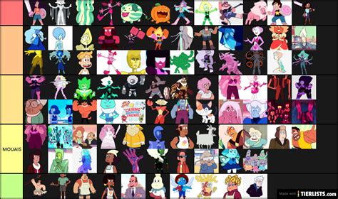 All Steven Universe Characters Tier List Maker