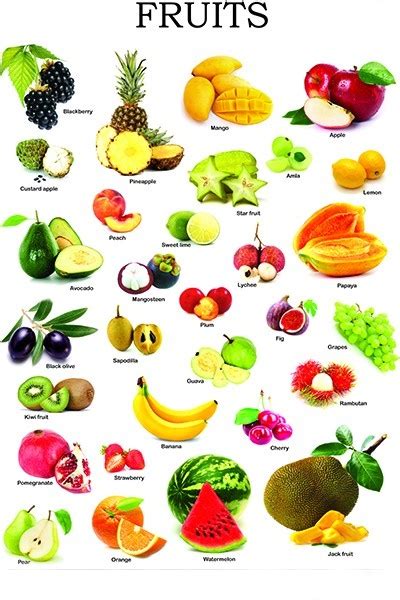 Healthy Fruits Chart Benefits For A Better And Healthy Life ~ Health And Fitness