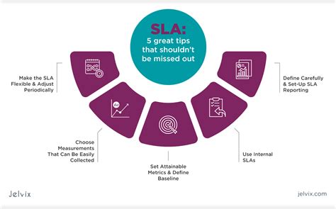 What Is Sla And How Can It Benefit Your Business Development