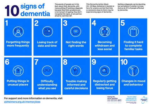 Dementia Symptoms Checklist Issued To Help With Diagnosis